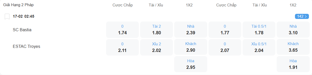 Tỉ lệ kèo Bastia vs Troyes nhan-dinh-soi-keo-bastia-vs-troyes-luc-02h45-ngay-17-2-2026-2