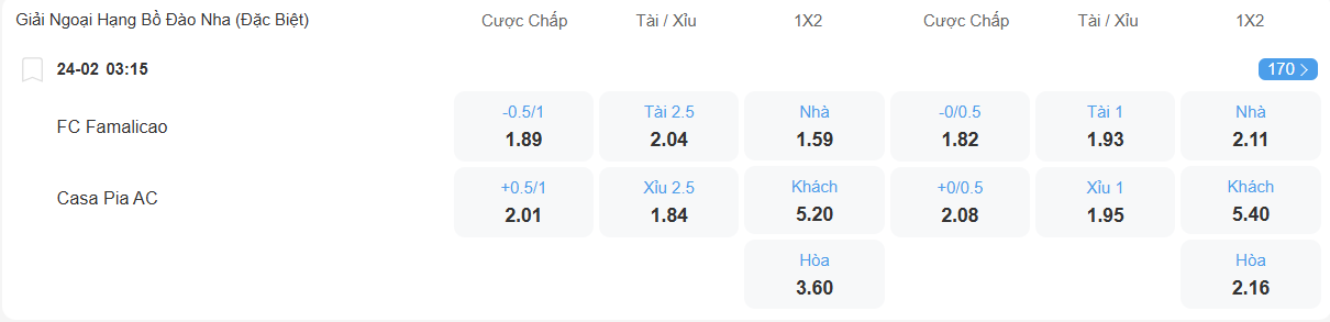 nhan-dinh-soi-keo-famalicao-vs-casa-pia-luc-03h15-ngay-24-2-2026-2