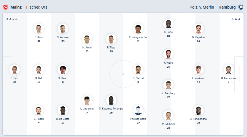 nhan-dinh-soi-keo-mainz-05-vs-hamburger-luc-02h30-ngay-21-2-2026-3