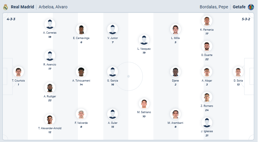 nhan-dinh-soi-keo-real-madrid-vs-getafe-luc-03h00-ngay-3-3-2026-3