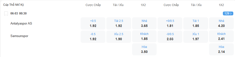 nhan-dinh-soi-keo-antalyaspor-vs-samsunspor-luc-00h30-ngay-6-3-2026-2